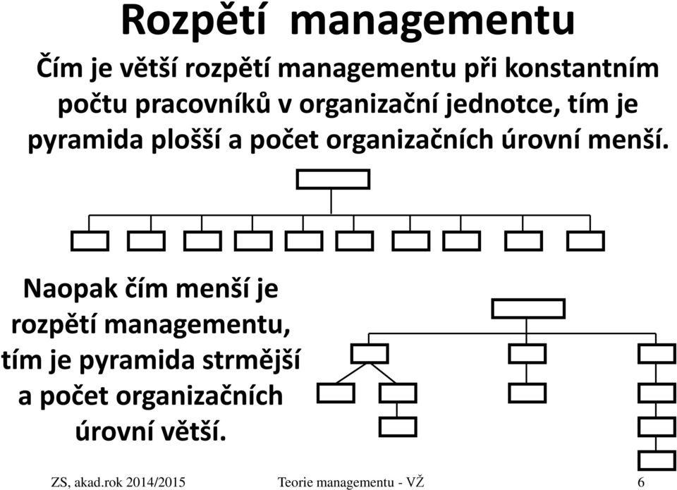 úrovní menší.