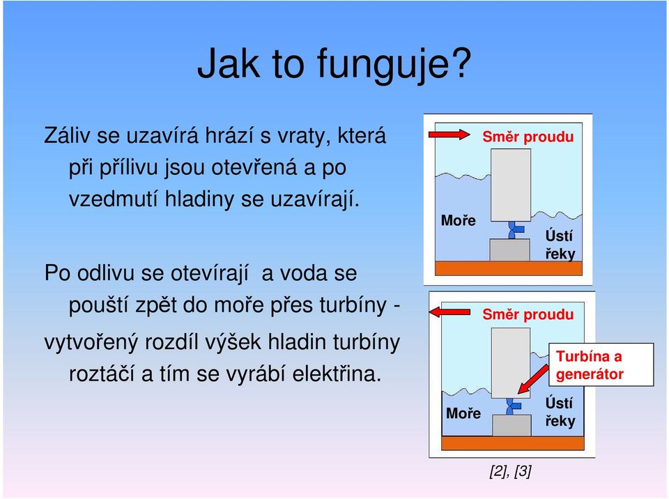 hladiny se uzavírají.