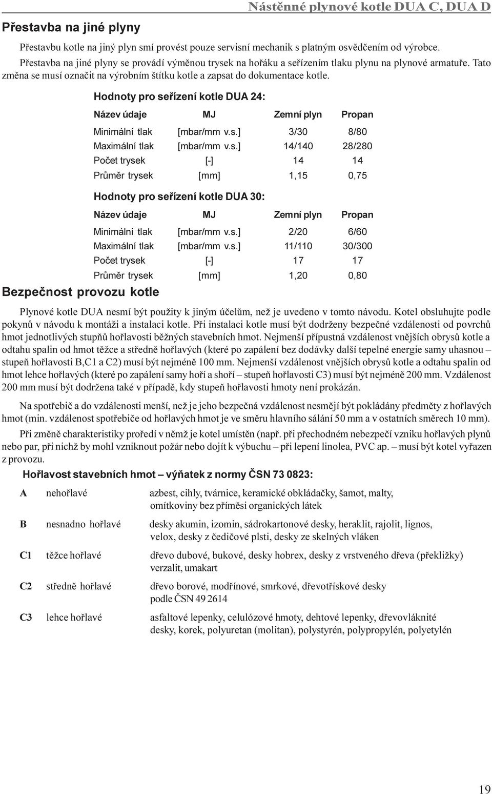 Hodnoty pro seøízení kotle DUA 24: Název údaje MJ Zemní plyn Propan Minimální tlak [mbar/mm v.s.] 3/30 8/80 Maximální tlak [mbar/mm v.s.] 14/140 28/280 Poèet trysek [-] 14 14 Prùmìr trysek [mm] 1,15 0,75 Hodnoty pro seøízení kotle DUA 30: Název údaje MJ Zemní plyn Propan Minimální tlak [mbar/mm v.