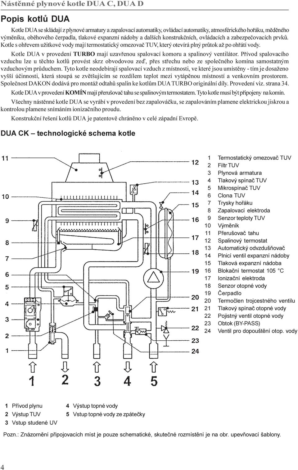 Kotle DUA v provedení TURBO mají uzavøenou spalovací komoru a spalinový ventilátor.