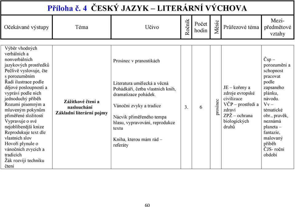 pranostikách Literatura umělecká a věcná Pohádkáři, četba vlastních knih, dramatizace pohádek.