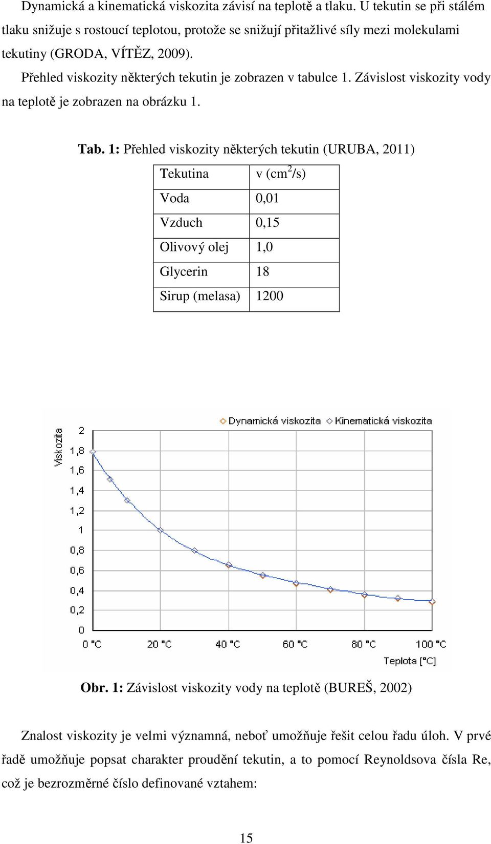 Přehled viskozity některých tekutin je zobrazen v tabulce 1. Závislost viskozity vody na teplotě je zobrazen na obrázku 1. Tab.