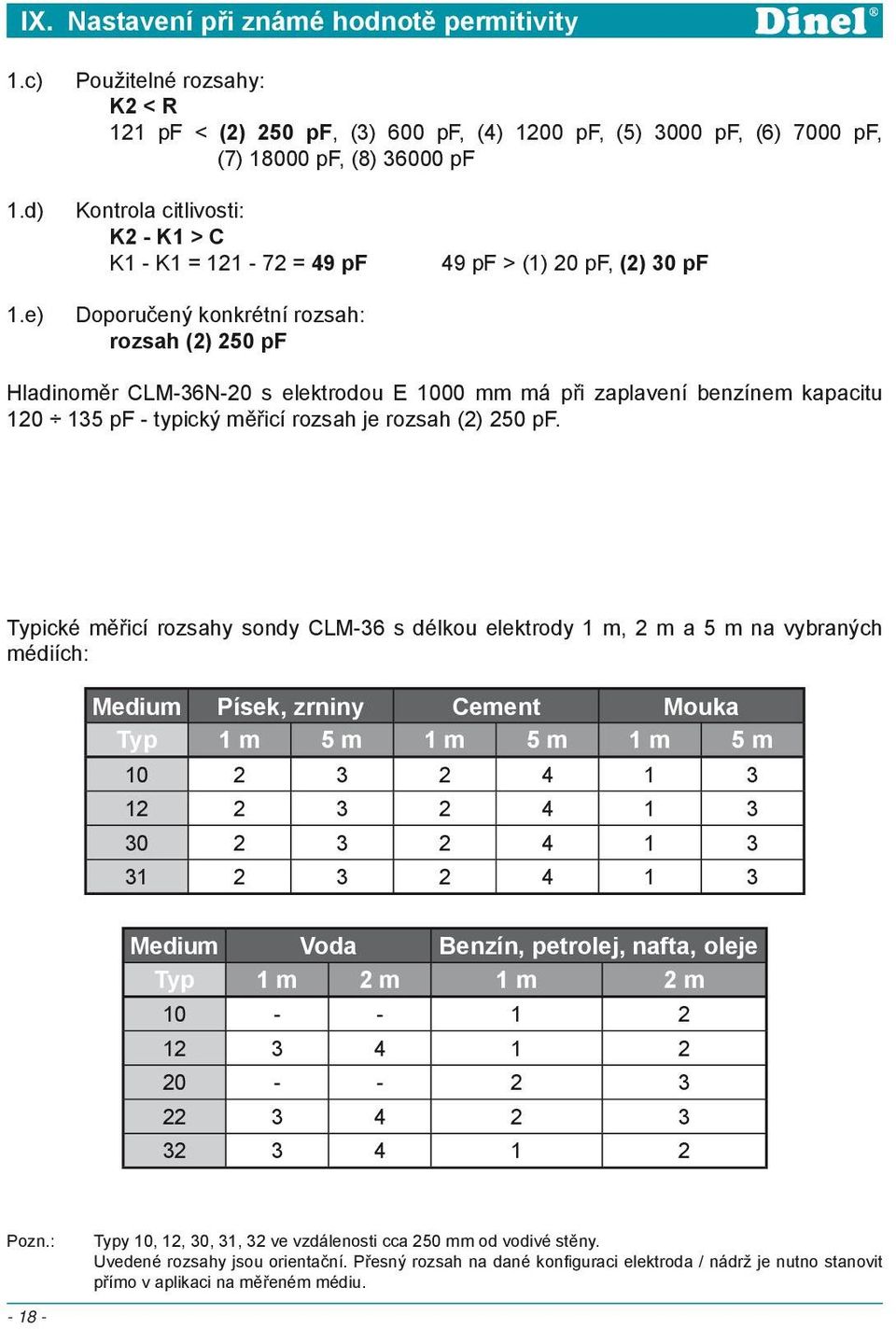 benzínem kapacitu 120 135 pf - typický měřicí rozsah je rozsah (2) 250 pf.