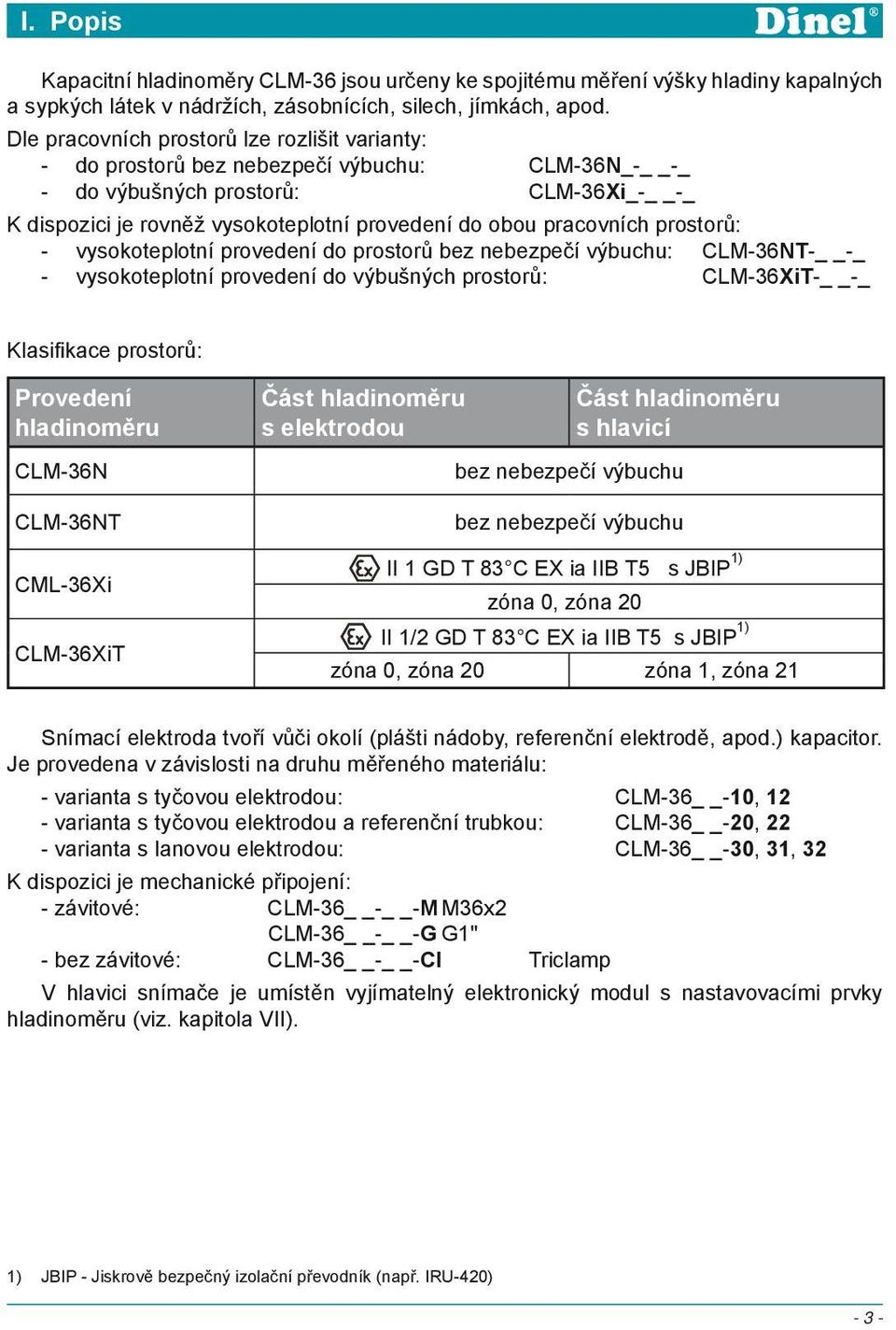 pracovních prostorů: - vysokoteplotní provedení do prostorů bez nebezpečí výbuchu: CLM-36NT- -_ - vysokoteplotní provedení do výbušných prostorů: CLM-36XiT- -_ Klasifikace prostorů: Provedení