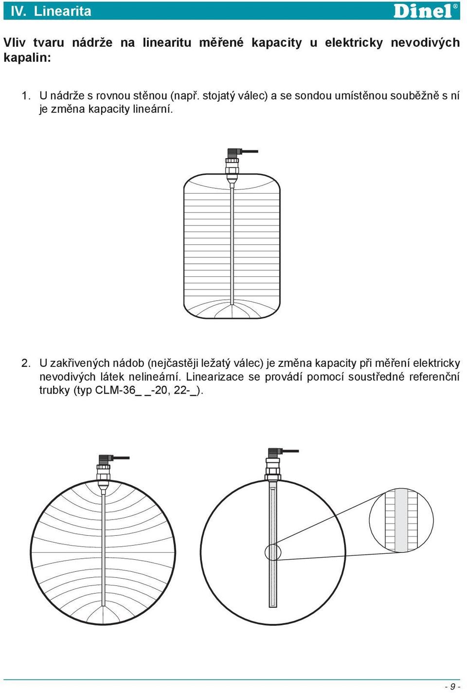 stojatý válec) a se sondou umístěnou souběžně s ní je změna kapacity lineární. 2.