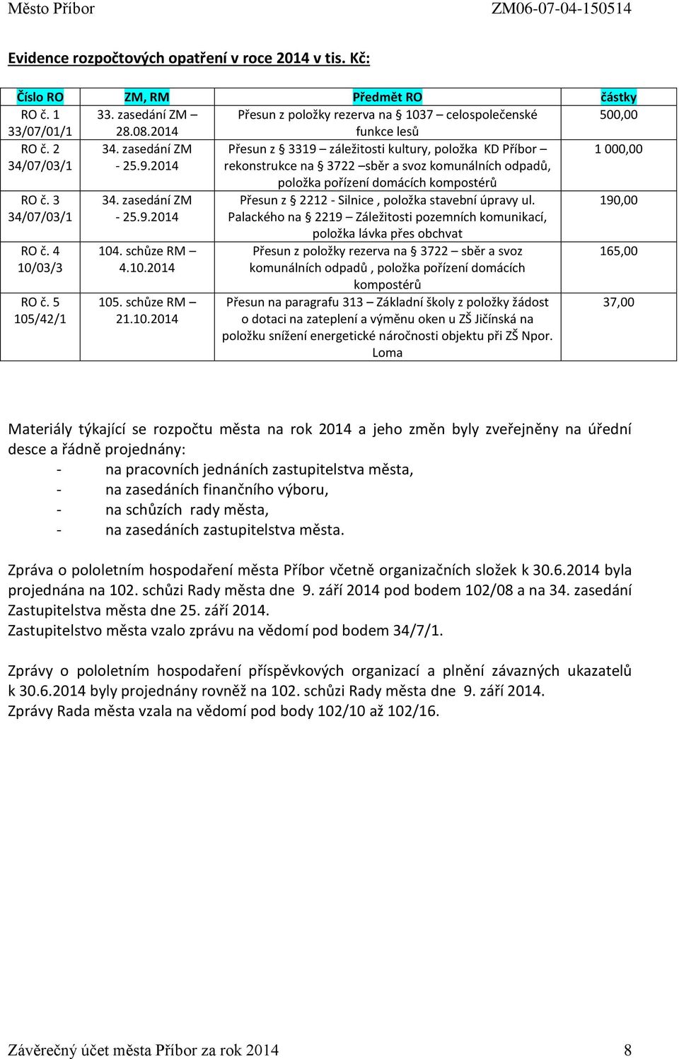 2014 Přesun z 3319 záležitosti kultury, položka KD Příbor rekonstrukce na 3722 sběr a svoz komunálních odpadů, položka pořízení domácích kompostérů 1 000,00 RO č. 3 34/07/03/1 RO č. 4 10/03/3 RO č.