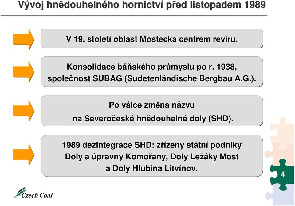 1938, společnost SUBAG (Sudetenländische ndische Bergbau A.G.).