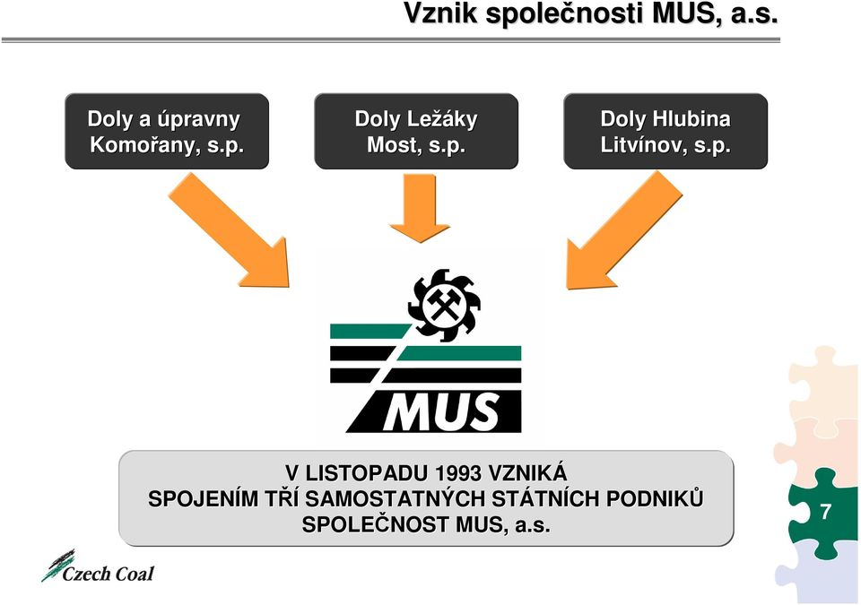 p. V LISTOPADU 1993 VZNIKÁ SPOJENÍM M TŘÍT