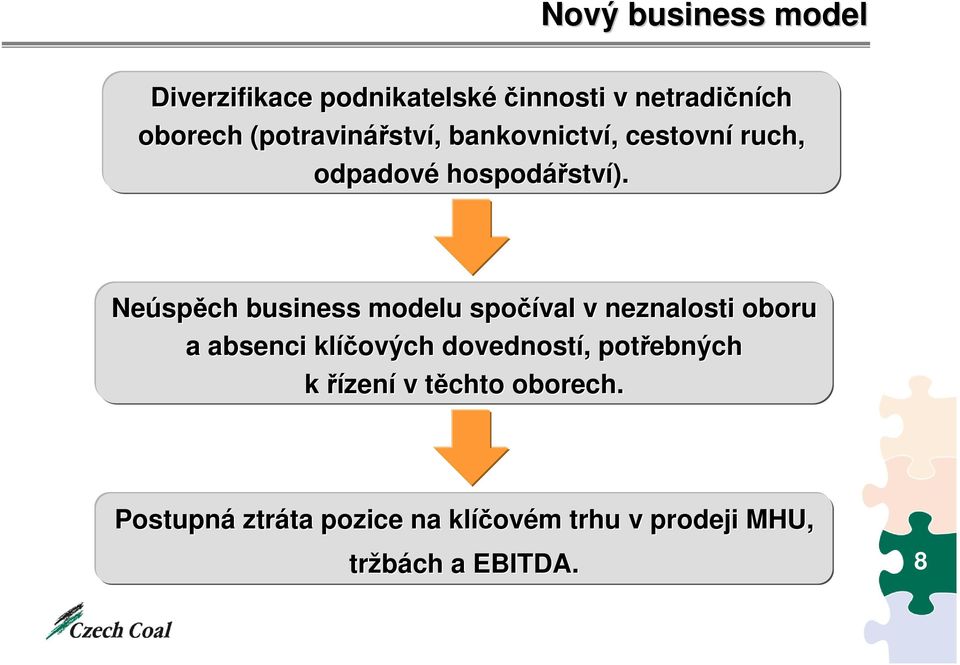 Neúsp spěch business modelu spočíval v neznalosti oboru a absenci klíčových dovedností,,