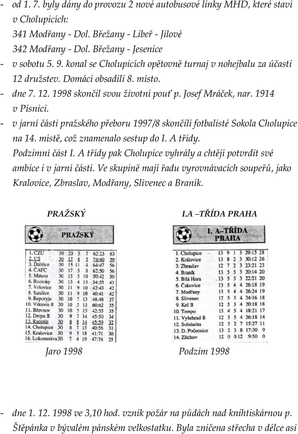 - v jarníčásti praž ské ho přeboru 1997/8 skončili fotbalisté Sokola Cholupice na 14. místě, což znamenalo sestup do I. A třídy. Podzimníčást I.