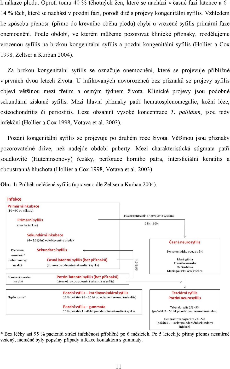 Podle období, ve kterém můžeme pozorovat klinické příznaky, rozdělujeme vrozenou syfilis na brzkou kongenitální syfilis a pozdní kongenitální syfilis (Hollier a Cox 1998, Zeltser a Kurban 2004).