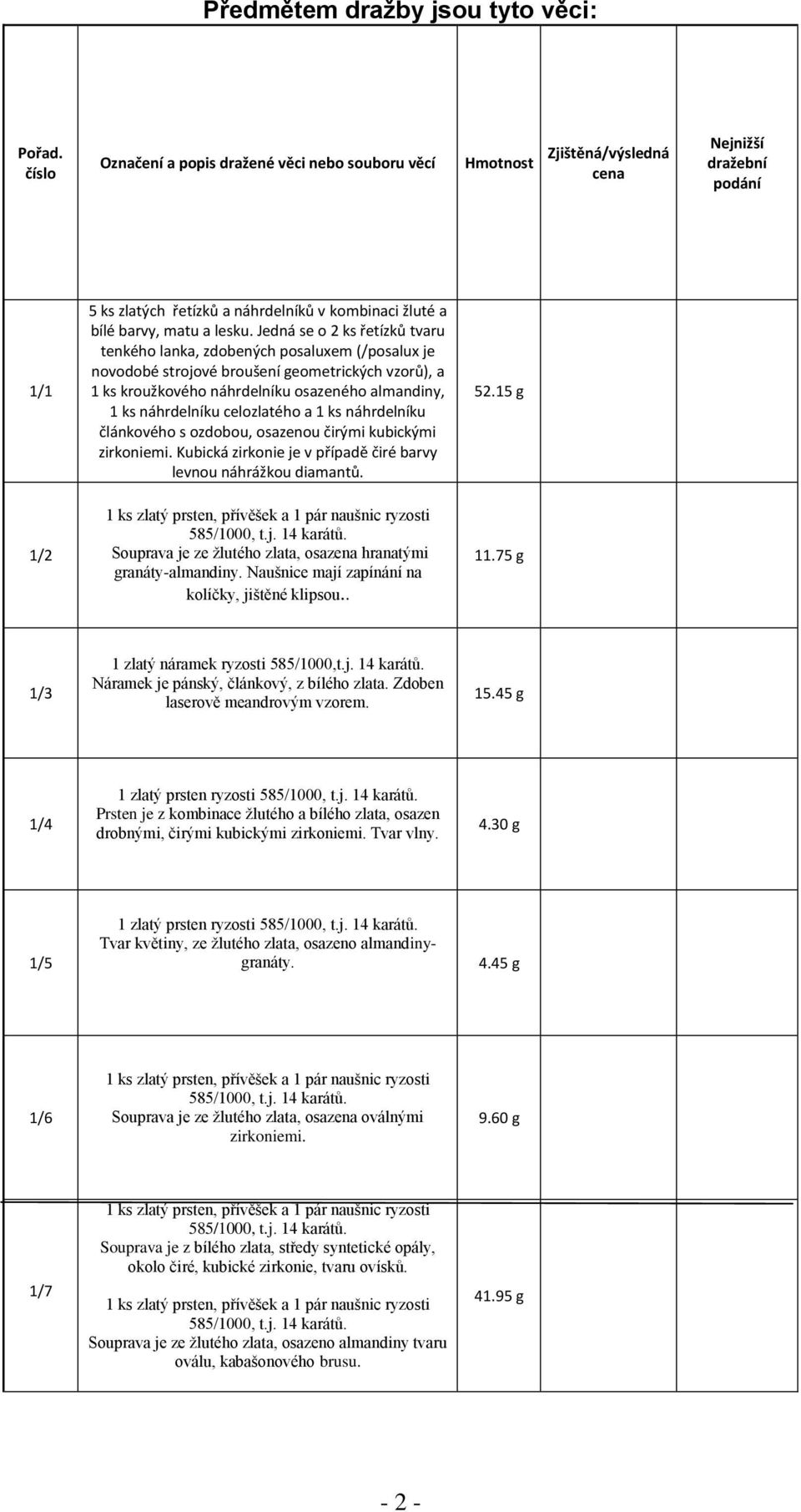 Jedná se o 2 ks řetízků tvaru tenkého lanka, zdobených posaluxem (/posalux je novodobé strojové broušení geometrických vzorů), a 1 ks kroužkového náhrdelníku osazeného almandiny, 1 ks náhrdelníku