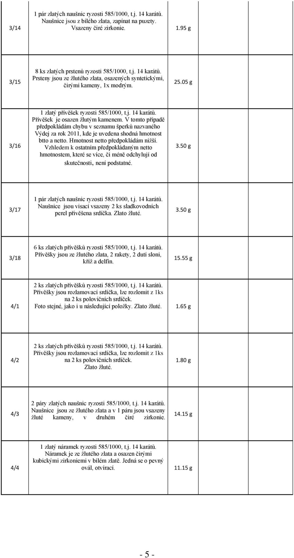 V tomto případě předpokládám chybu v seznamu šperků nazvaného Výdej za rok 2011, kde je uvedena shodná hmotnost btto a netto. Hmotnost netto předpokládám nižší.