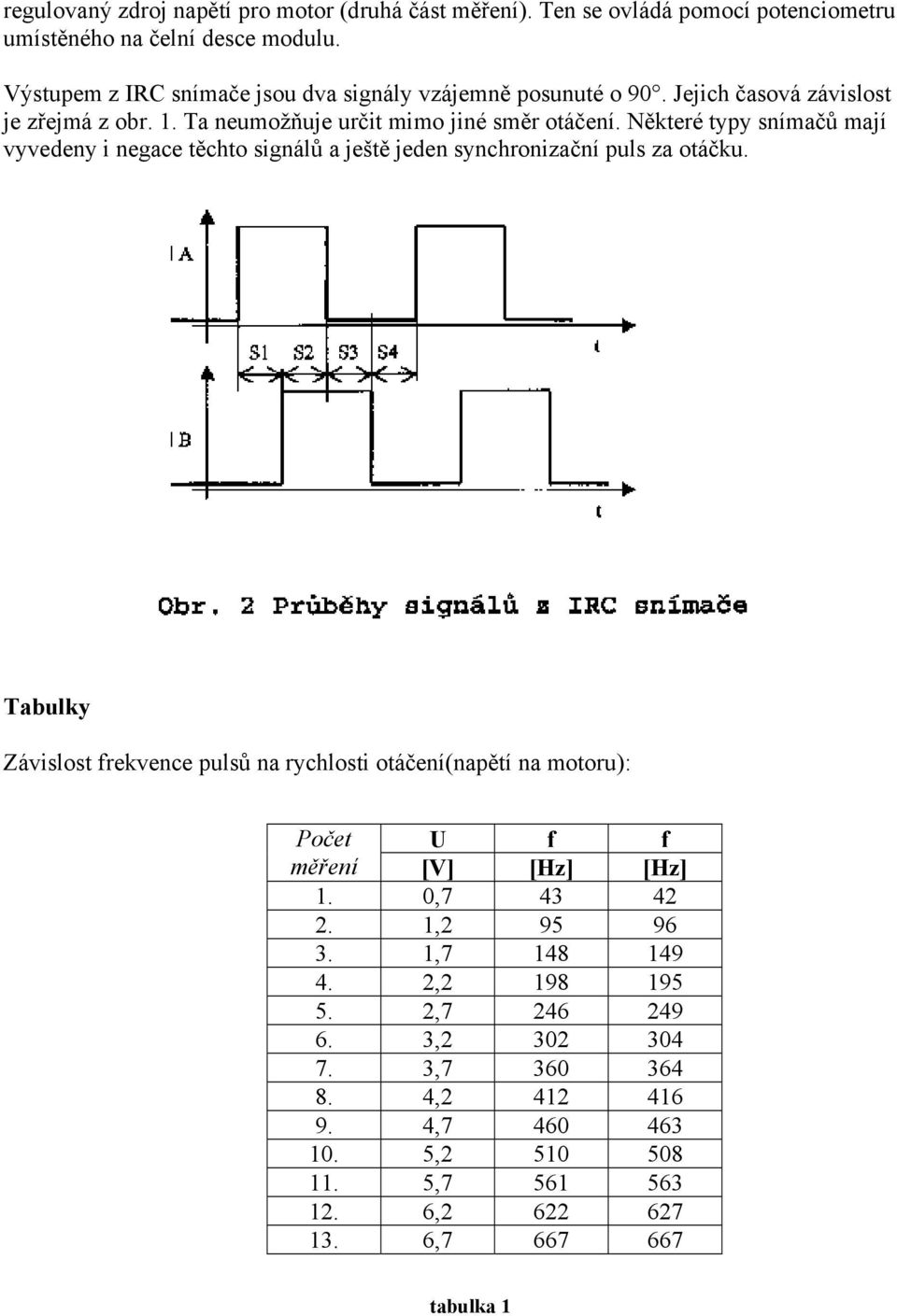 Některé typy snímačů mají vyvedeny i negace těchto signálů a ještě jeden synchronizační puls za otáčku.