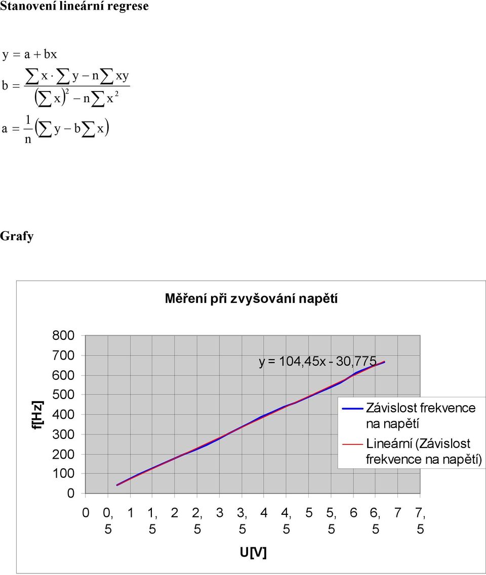 300 200 100 0 0 0, 1 1, 2 2, 3 3, y = 104,4x - 30,77 4 4,, Závislost