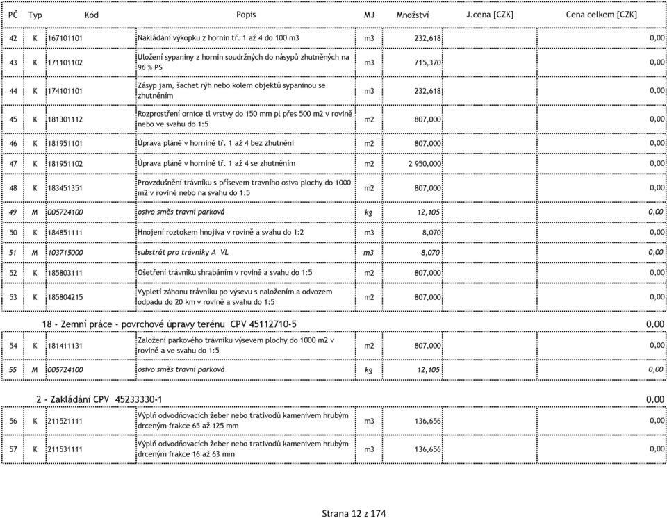 zhutněním m3 232,618 45 K 181301112 Rozprostření ornice tl vrstvy do 150 mm pl přes 500 m2 v rovině nebo ve svahu do 1:5 m2 807,000 46 K 181951101 Úprava pláně v hornině tř.