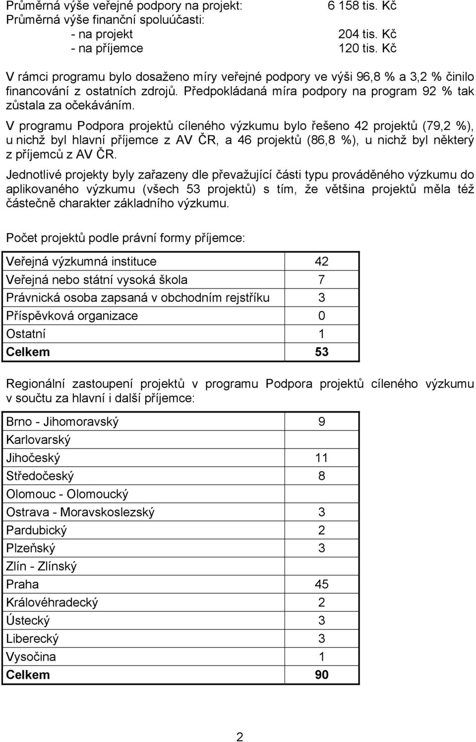 V programu Podpora projektů cíleného výzkumu bylo řešeno 42 projektů (79,2 %), u nichž byl hlavní příjemce z AV ČR, a 46 projektů (86,8 %), u nichž byl některý z příjemců z AV ČR.