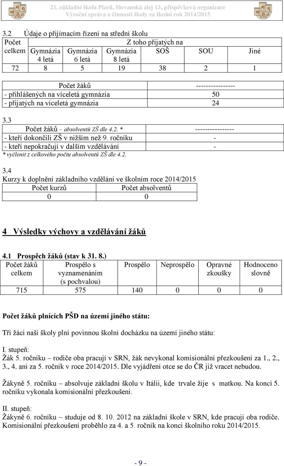 ročníku - - kteří nepokračují v dalším vzdělávání - * vyčlenit z celkového počtu absolventů ZŠ dle 4.2. 3.