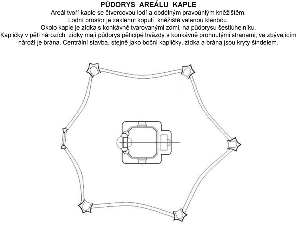 Okolo kaple je zídka s konkávně tvarovanými zdmi, na půdorysu šestiúhelníku.
