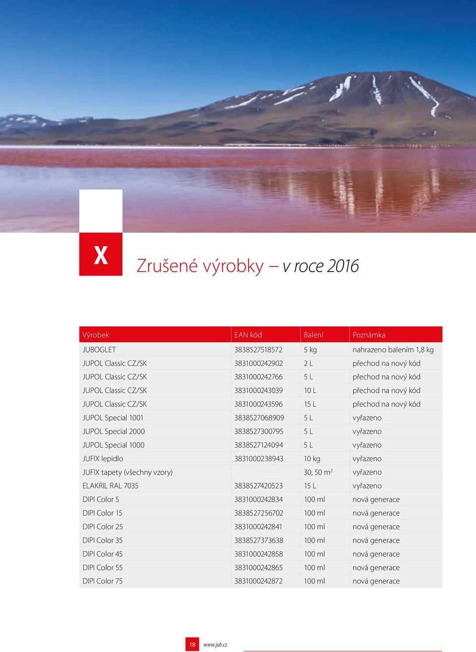 vyřazeno JUPOL Special 2000 3838527300795 5 L vyřazeno JUPOL Special 1000 3838527124094 5 L vyřazeno JUFIX lepidlo 3831000238943 10 kg vyřazeno JUFIX tapety (všechny vzory) 30, 50 m 2 vyřazeno