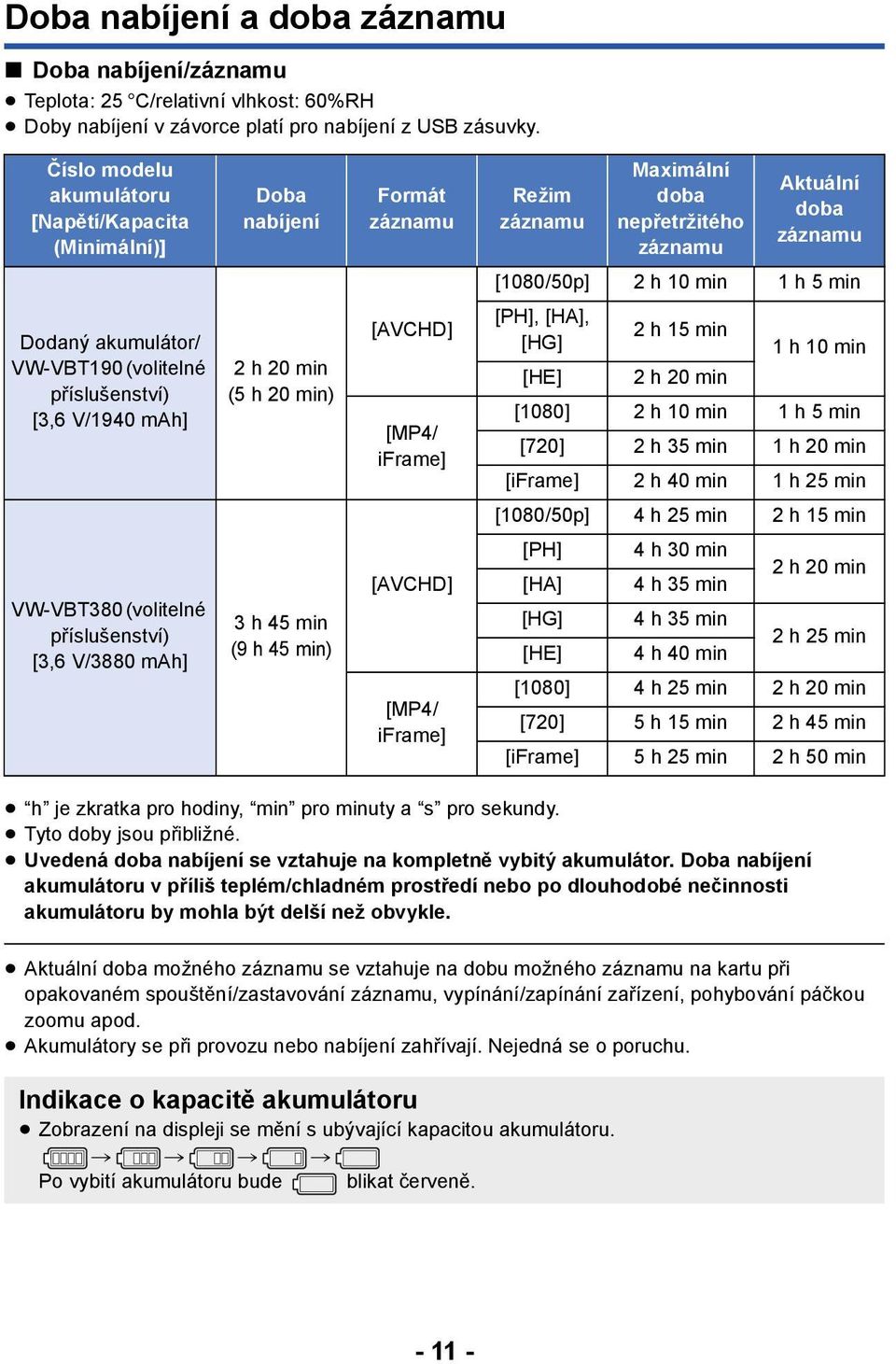 2h20min (5h20min) 3h45min (9 h 45 min) Formát záznamu [AVCHD] [MP4/ iframe] [AVCHD] [MP4/ iframe] Režim záznamu Maximální doba nepřetržitého záznamu Aktuální doba záznamu [1080/50p] 2 h 10 min 1 h 5