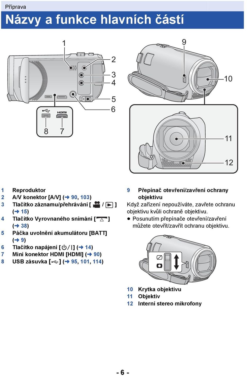 90) 8 USB zásuvka [ ] (l 95, 101, 114) 9 Přepínač otevření/zavření ochrany objektivu Když zařízení nepoužíváte, zavřete ochranu objektivu kvůli ochraně