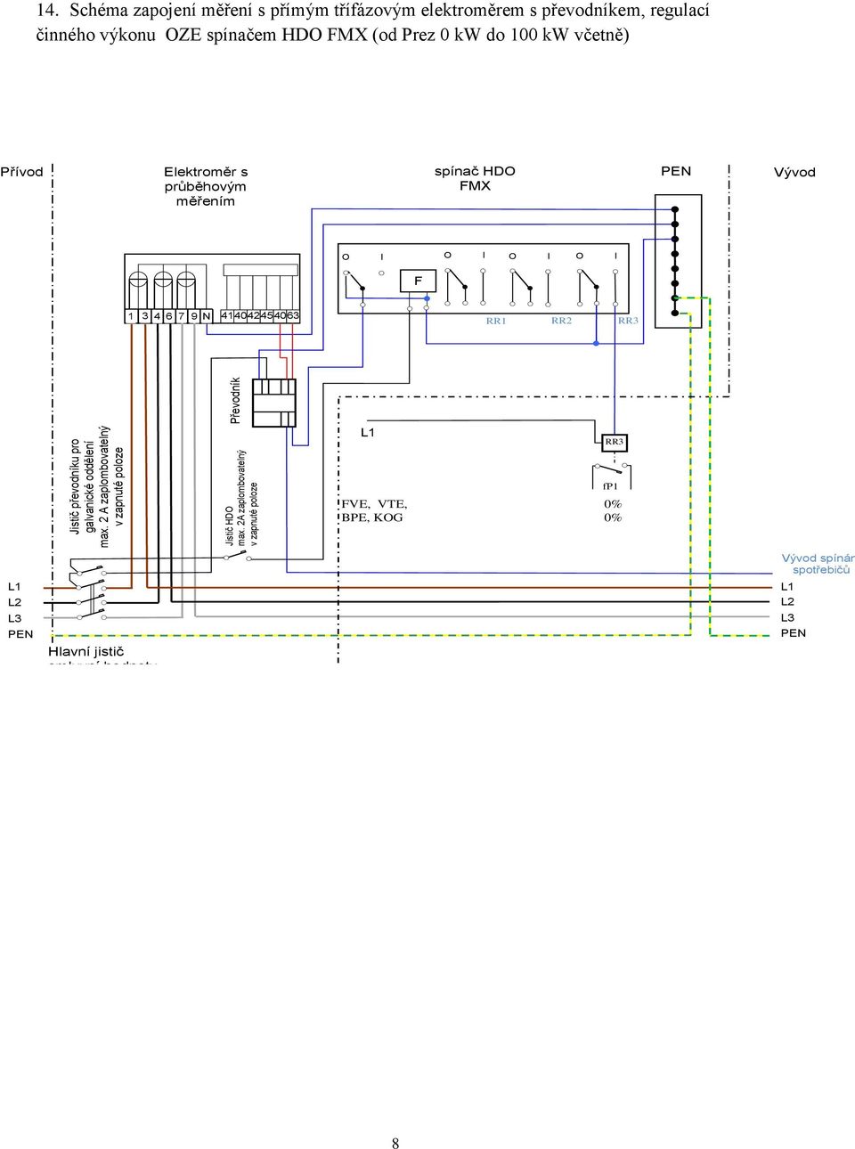 Prez 0 kw do 100 kw včetně) Přívod Elektroměr s průběhovým měřením spínač HDO FMX Vývod O I O I O I O I F 1 3 4 6 7 9 N