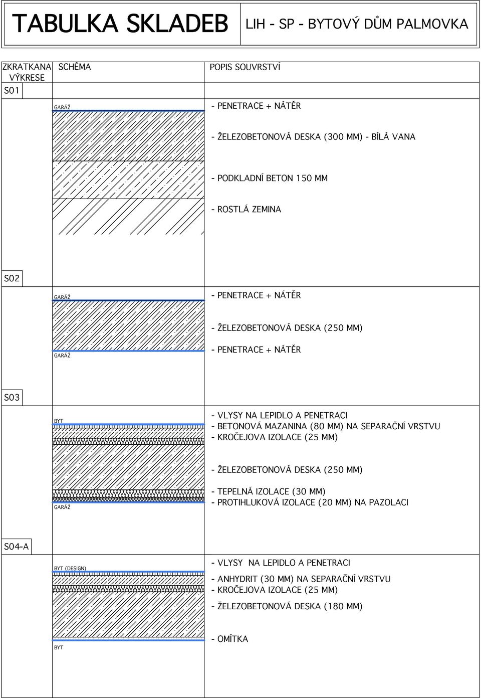 - BETONOVÁ MAZANINA (80 MM) NA SEPARAČNÍ VRSTVU - KROČEJOVA IZOLACE (25 MM) - TEPELNÁ IZOLACE (30 MM) -