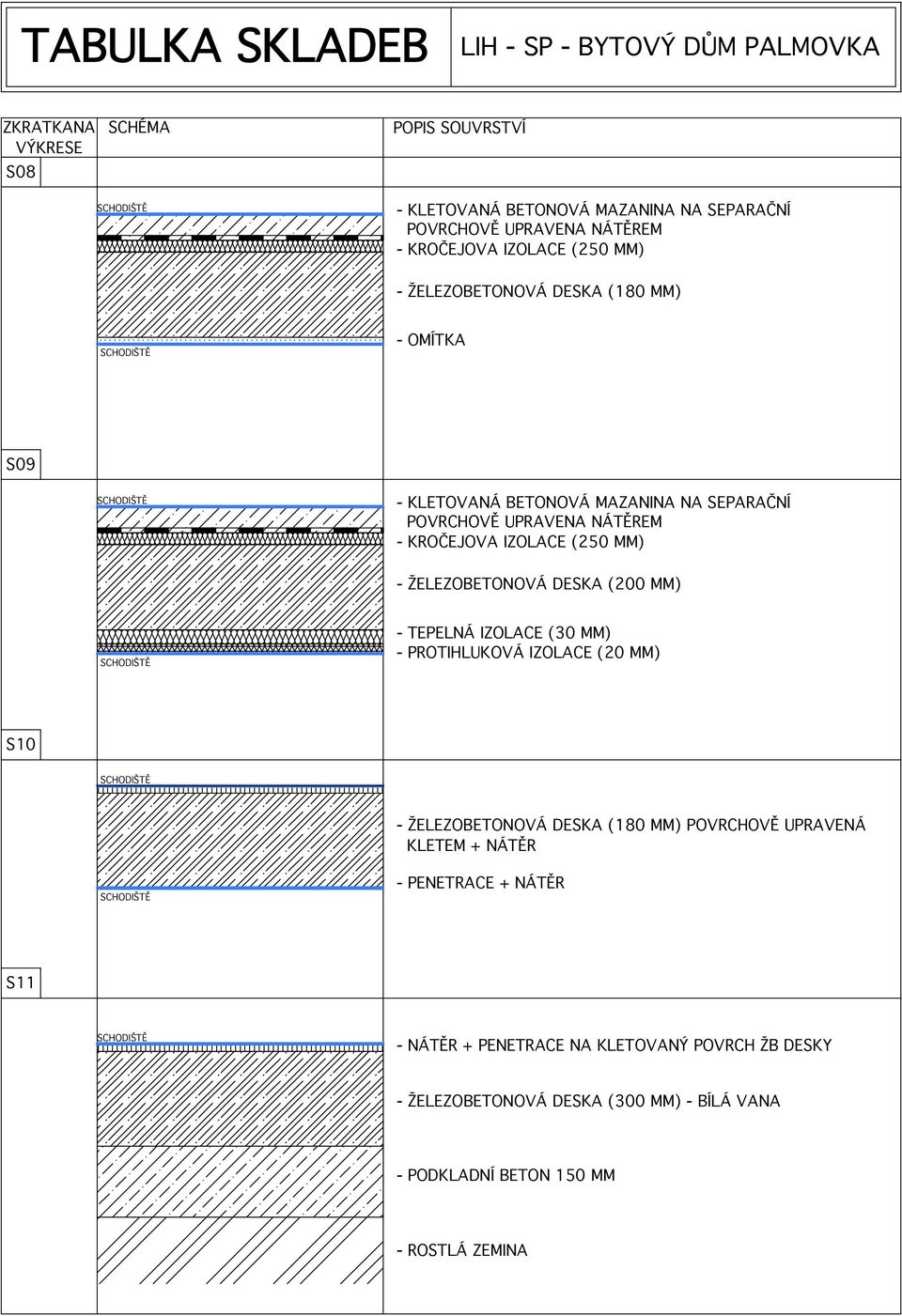 IZOLACE (30 MM) - PROTIHLUKOVÁ IZOLACE (20 MM) S10 POVRCHOVĚ UPRAVENÁ KLETEM + NÁTĚR - PENETRACE + NÁTĚR S11 - NÁTĚR +