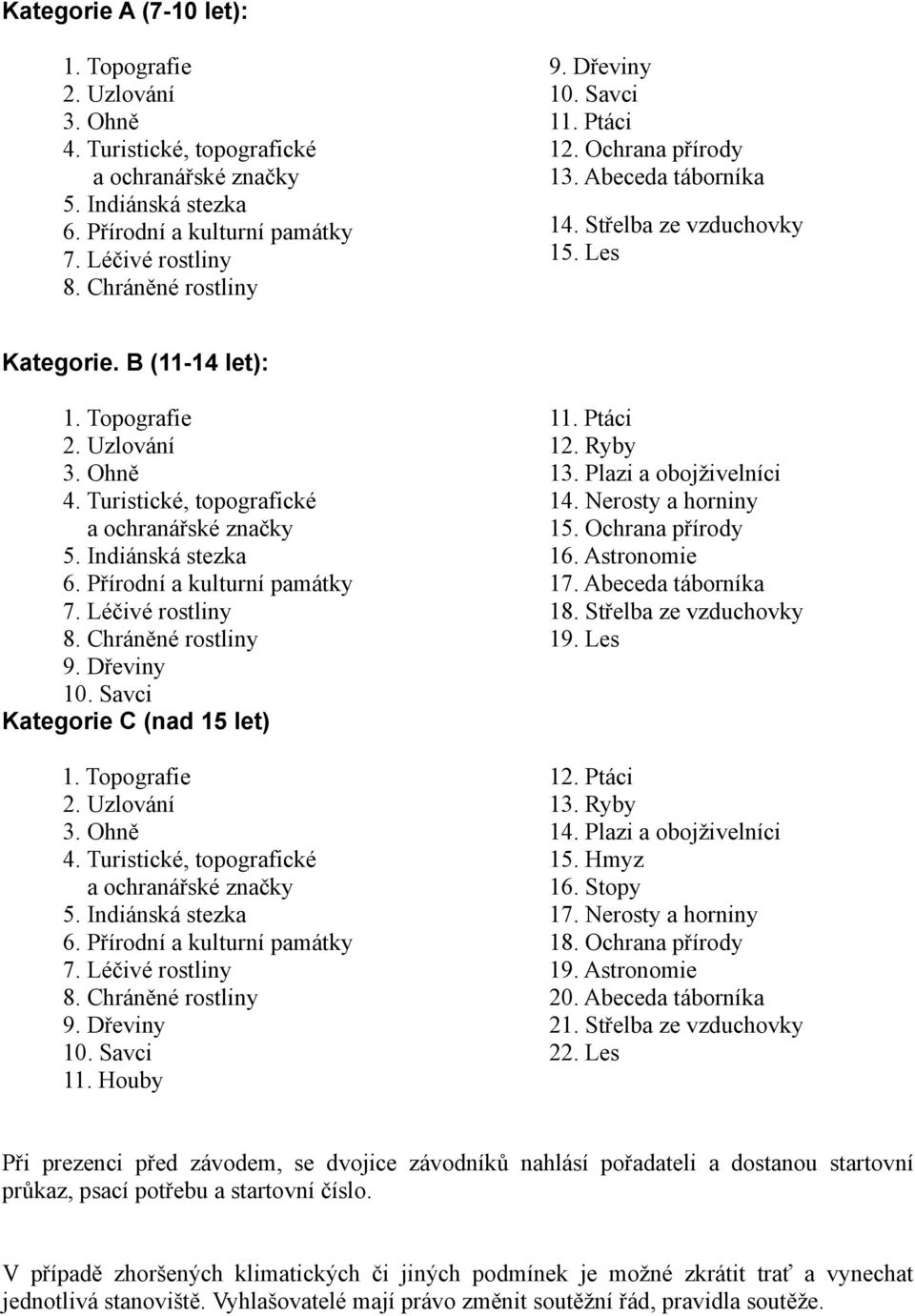 Turistické, topografické a ochranářské značky 5. Indiánská stezka 6. Přírodní a kulturní památky 7. Léčivé rostliny 8. Chráněné rostliny 9. Dřeviny 10. Savci Kategorie C (nad 15 let) 1. Topografie 2.