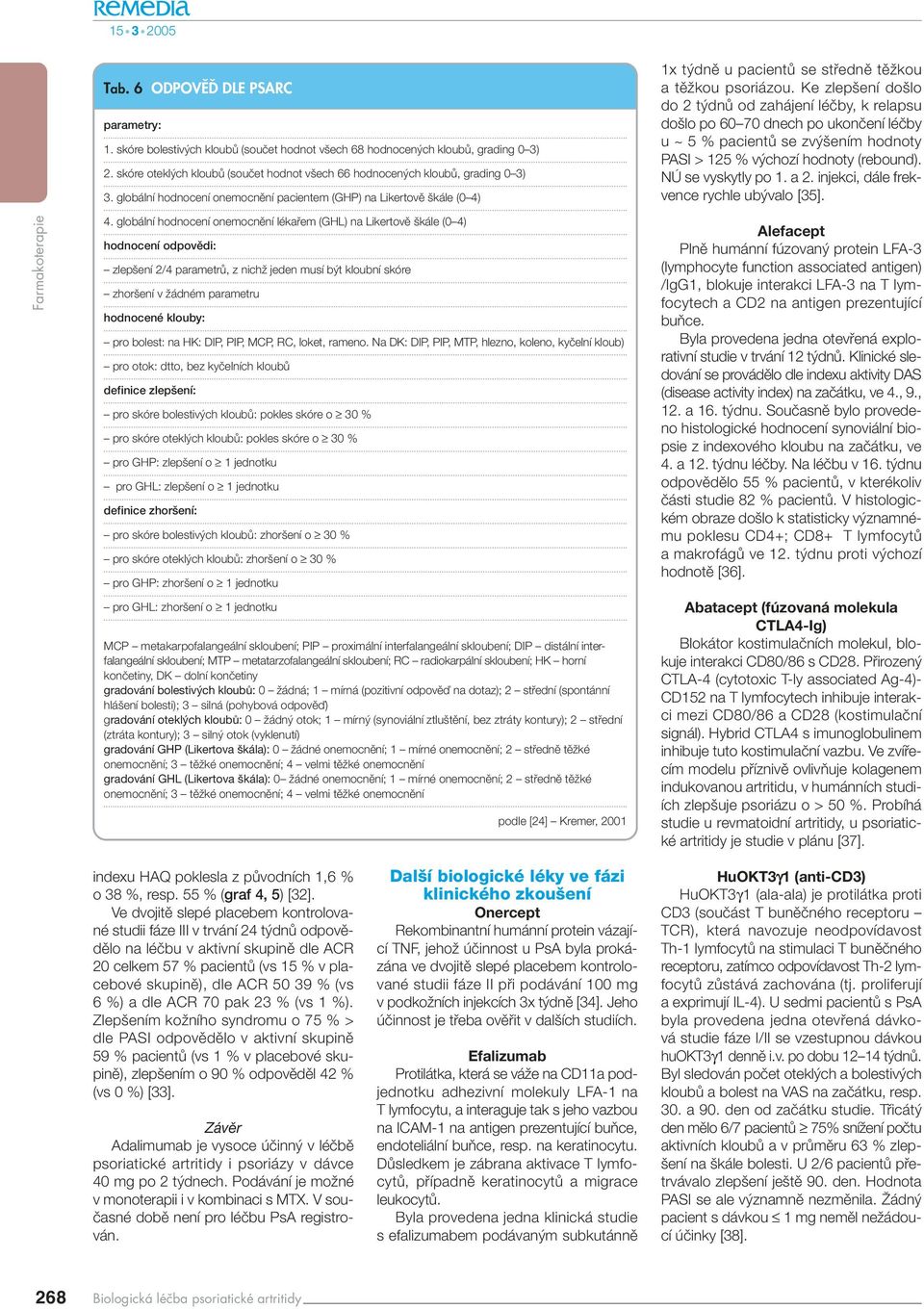 globální hodnocení onemocnûní pacientem (GHP) na Likertovû kále (0 4) 1x t dnû u pacientû se stfiednû tûïkou a tûïkou psoriázou.