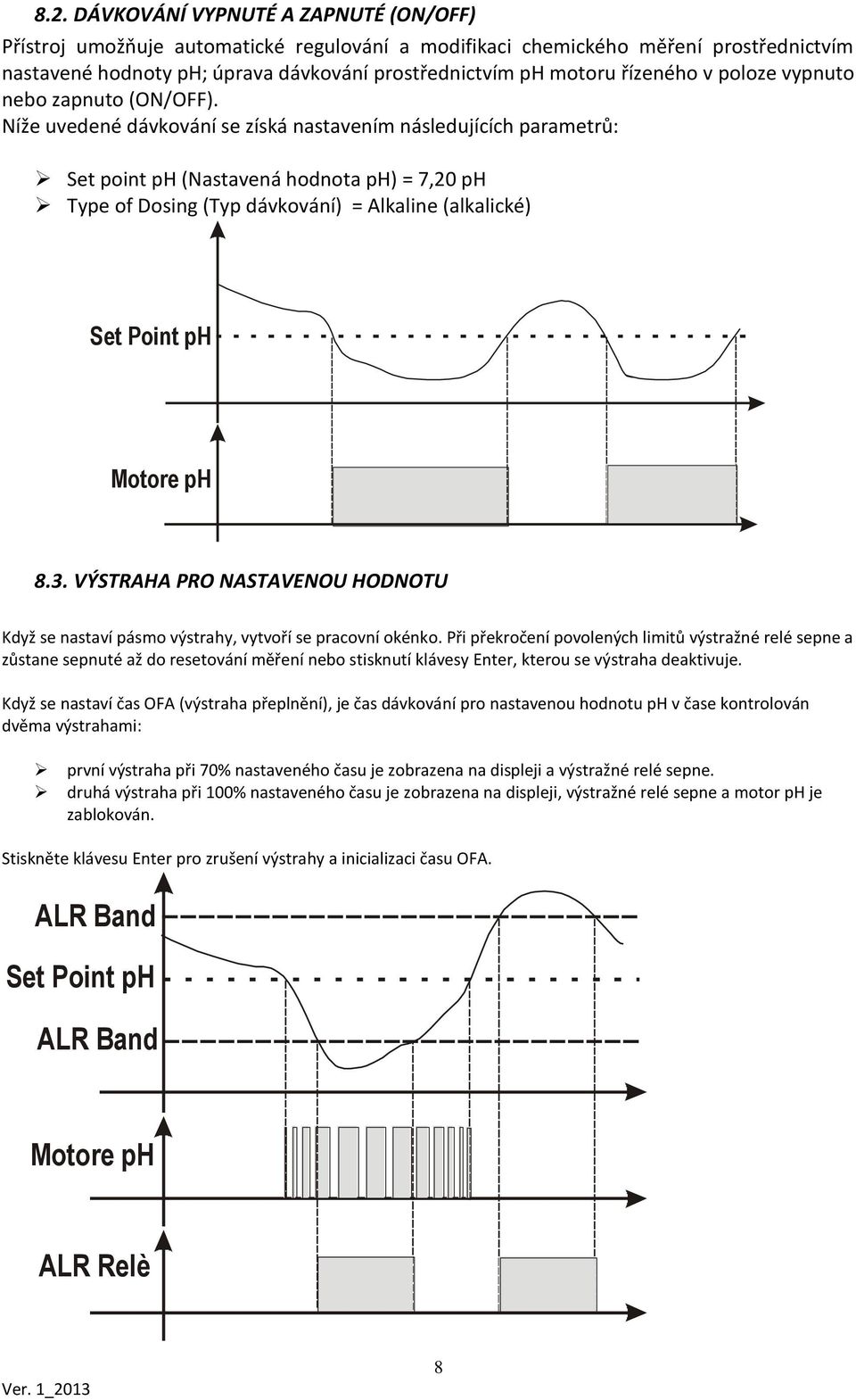 Níže uvedené dávkování se získá nastavením následujících parametrů: Set point ph (Nastavená hodnota ph) = 7,20 ph Type of Dosing (Typ dávkování) = Alkaline (alkalické) Set Point ph Motore ph 8.3.