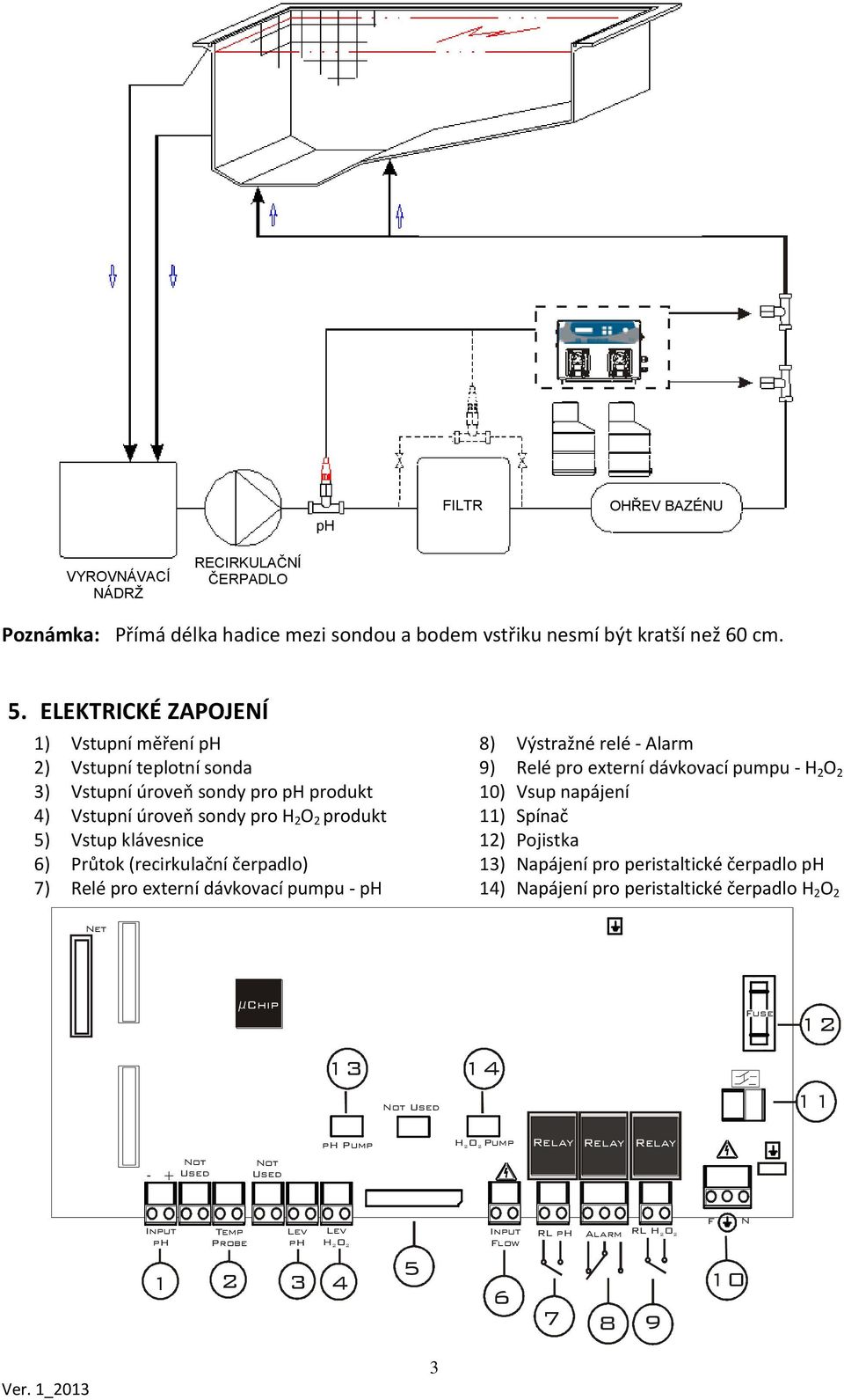 čerpadlo) 7) Relé pro externí dávkovací pumpu - ph 8) Výstražné relé - Alarm 9) Relé pro externí dávkovací pumpu - H 2 O 2 10) Vsup napájení 11) Spínač 12) Pojistka 13) Napájení pro peristaltické