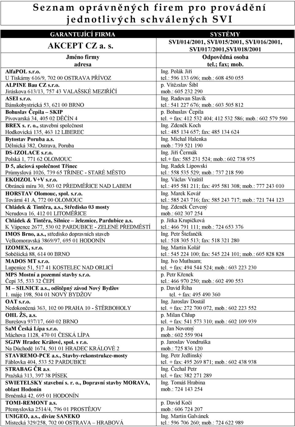 r.o. Polská 1, 771 62 OLOMOUC D 5, akciová společnost Třinec Průmyslová 1026, 739 65 TŘINEC - STARÉ MĚSTO EKOIZOL V+V s.r.o. HORSTAV Olomouc, spol. s.r.o. Tovární 41 A, 772 00 OLOMOUC Chládek & Tintěra, a.