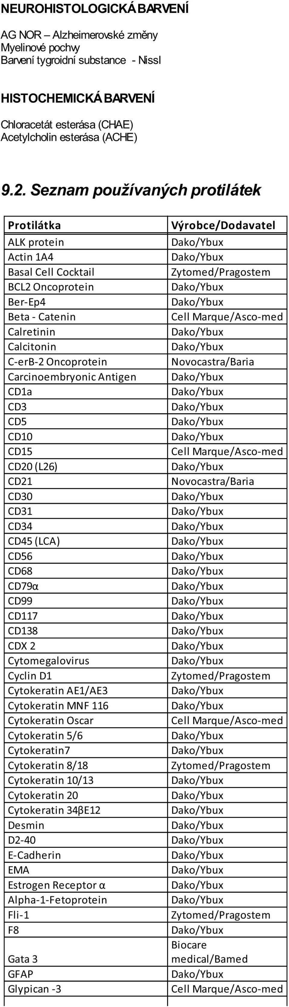 Calcitonin C-erB-2 Oncoprotein Novocastra/Baria Carcinoembryonic Antigen CD1a CD3 CD5 CD10 CD15 Cell Marque/Asco-med CD20 (L26) CD21 Novocastra/Baria CD30 CD31 CD34 CD45 (LCA) CD56 CD68 CD79α CD99