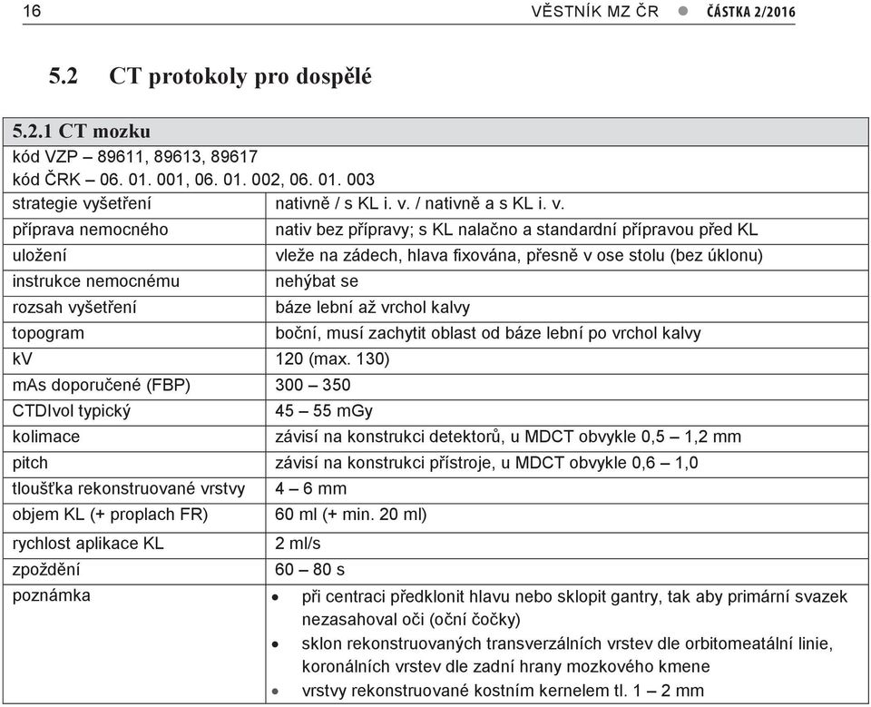 úklonu) nehýbat se báze lební až vrchol kalvy kv 120 (max.