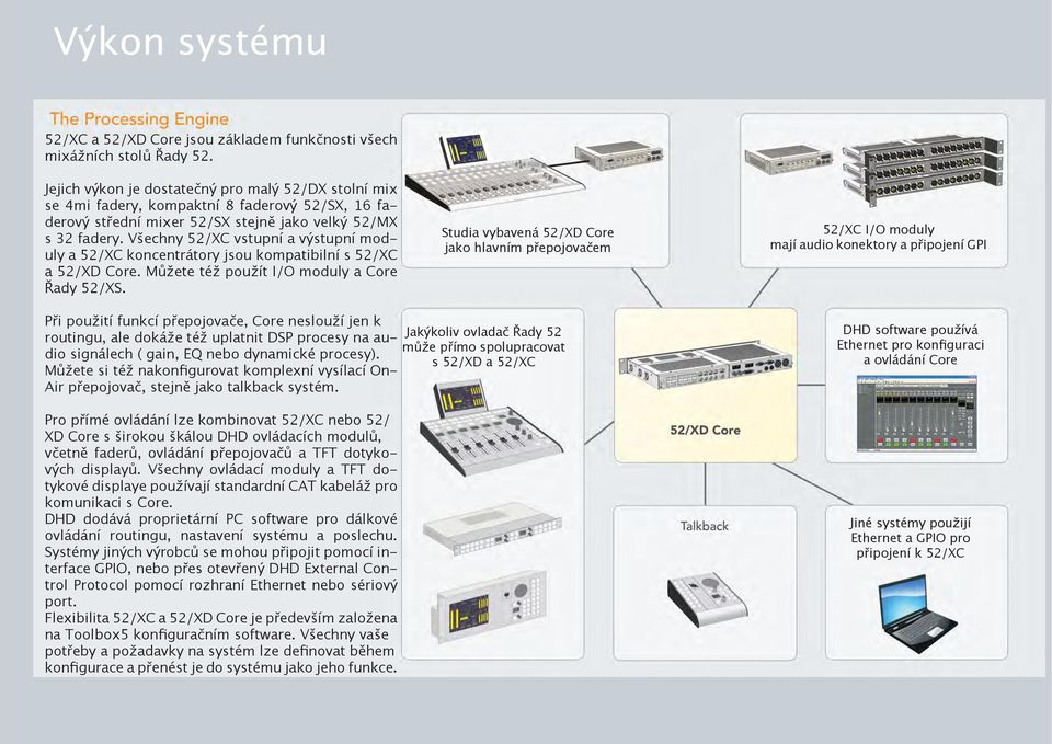 Všechny 52/XC vstupní a výstupní moduly a 52/XC koncentrátory jsou kompatibilní s 52/XC a 52/XD Core. Můžete též použít I/O moduly a Core Řady 52/XS.