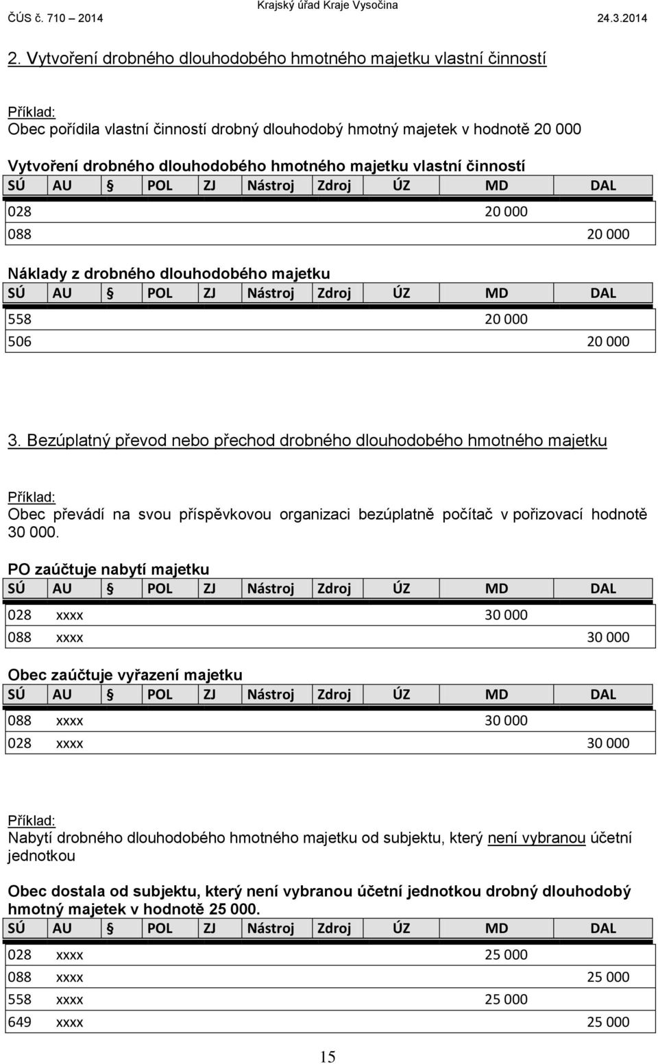 Bezúplatný převod nebo přechod drobného dlouhodobého hmotného majetku Obec převádí na svou příspěvkovou organizaci bezúplatně počítač v pořizovací hodnotě 30 000.