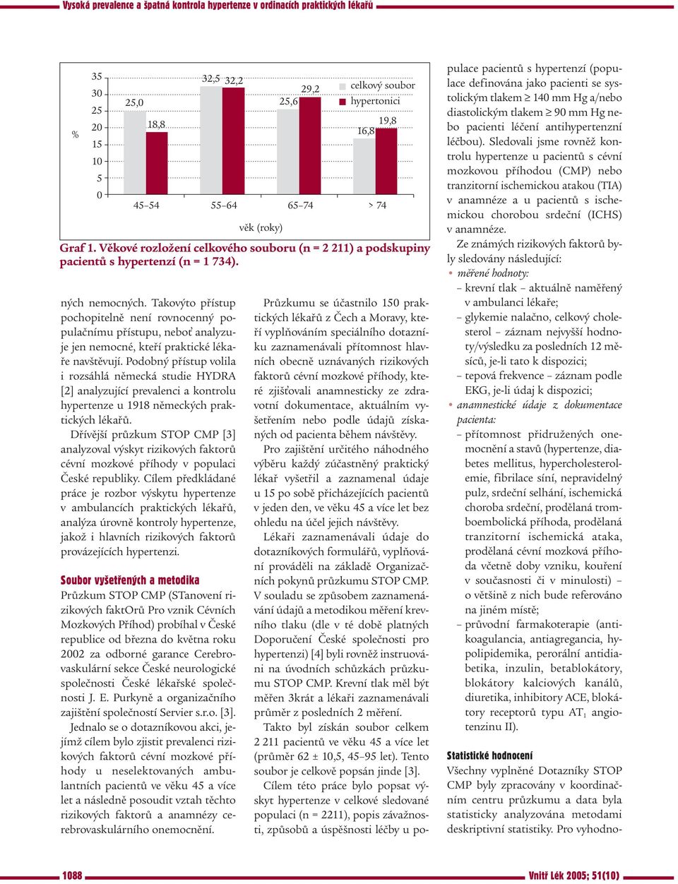 Podobný přístup volila i rozsáhlá německá studie HYDRA [2] analyzující prevalenci a kontrolu hypertenze u 1918 německých praktických lékařů.