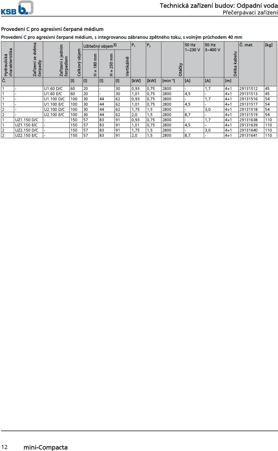 [l] [l] [l] [l] [kw] [kw] [min ¹] [A] [A] [m] Vertikálně Délka kabelu Č. mat. [kg] 1 - U1.60 D/C 60 20-30 0,93 0,75 2800-1,7 4+1 29131512 45 1 - U1.