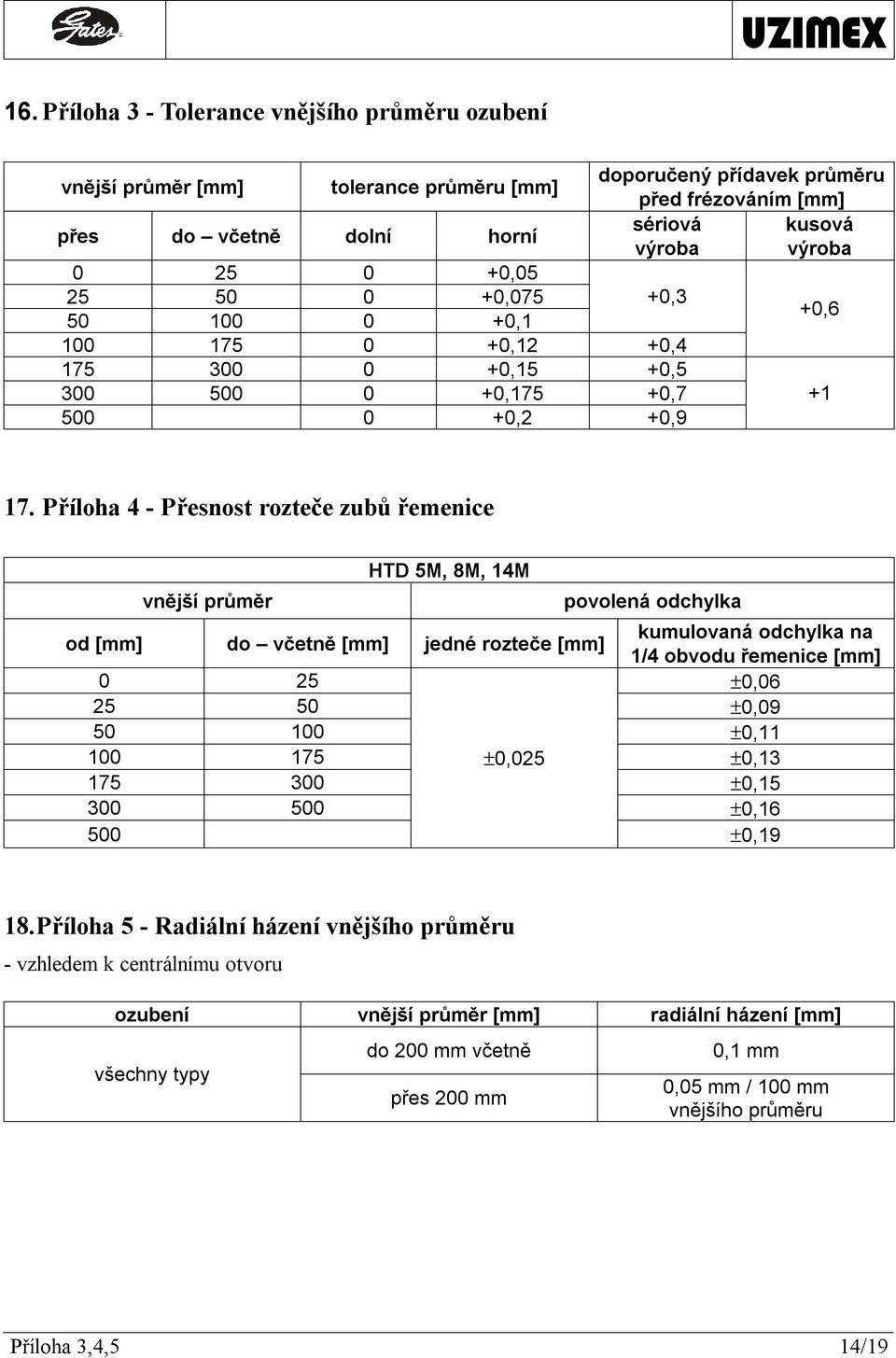 kusová výroba výroba +0,3 100 175 0 +0,12 +0,4 175 300 0 +0,15 +0,5 300 500 0 +0,175 +0,7 500 0 +0,2 +0,9 +0,6 +1 17.