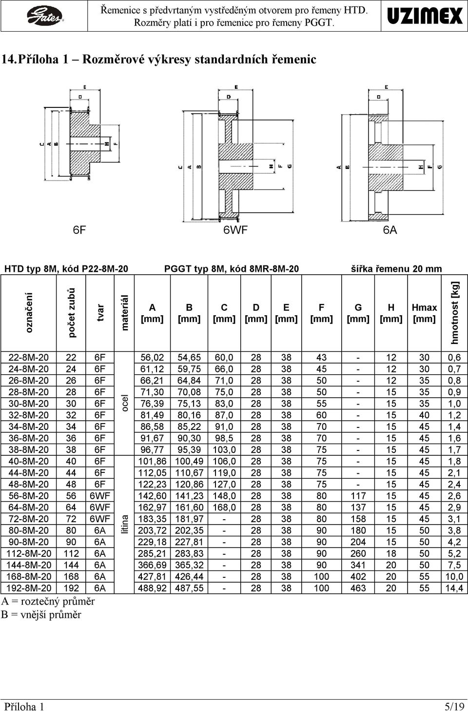 22-8M-20 22 6F 56,02 54,65 60,0 28 38 43-12 30 0,6 24-8M-20 24 6F 61,12 59,75 66,0 28 38 45-12 30 0,7 26-8M-20 26 6F 66,21 64,84 71,0 28 38 50-12 35 0,8 28-8M-20 28 6F 71,30 70,08 75,0 28 38 50-15 35