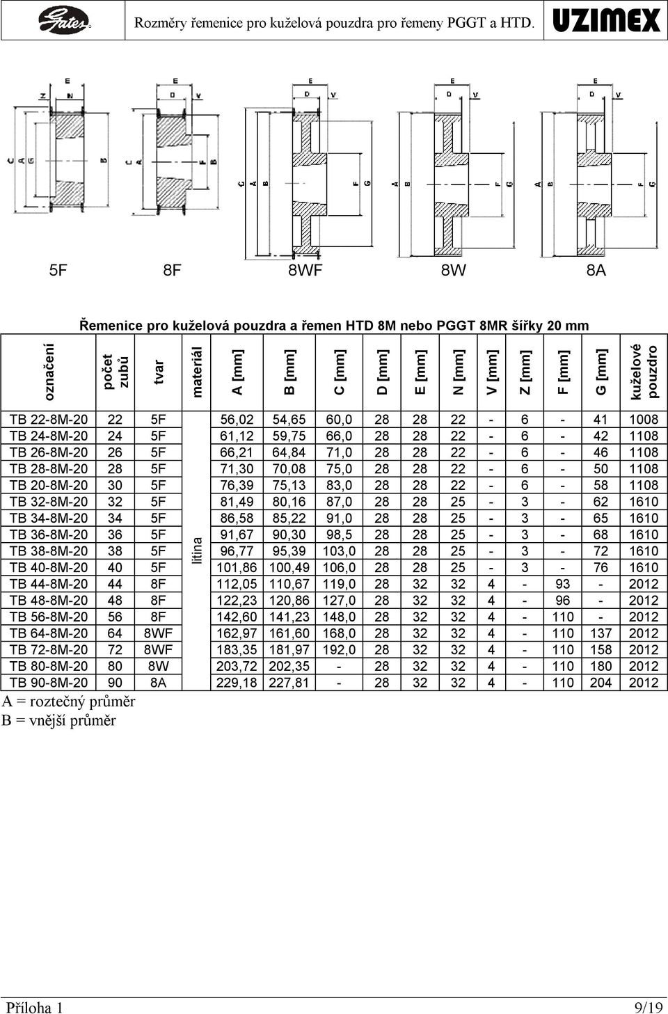 54,65 60,0 28 28 22-6 - 41 1008 TB 24-8M-20 24 5F 61,12 59,75 66,0 28 28 22-6 - 42 1108 TB 26-8M-20 26 5F 66,21 64,84 71,0 28 28 22-6 - 46 1108 TB 28-8M-20 28 5F 71,30 70,08 75,0 28 28 22-6 - 50 1108