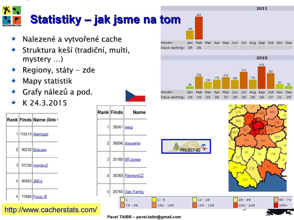 ) Regiony, státy - zde Mapy statistik Grafy