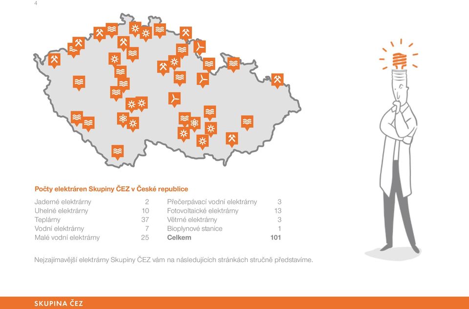 vodní elektrárny 3 Fotovoltaické elektrárny 13 Větrné elektrárny 3 Bioplynové stanice