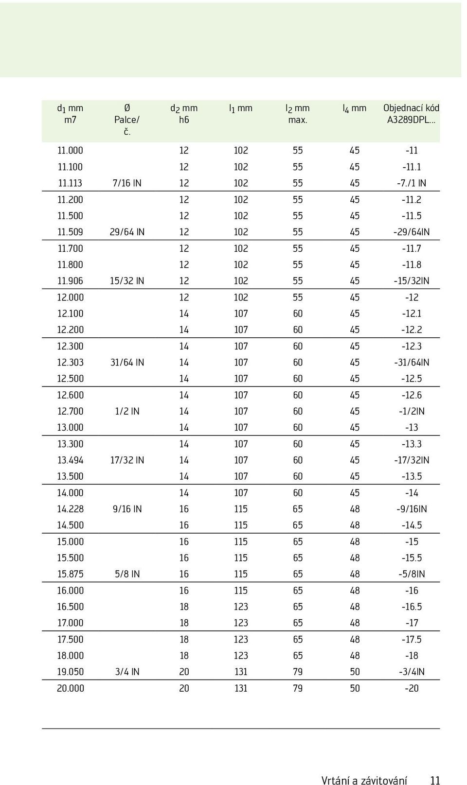 3 12.303 31/64 IN 14 107 60 45-31/64IN 12.500 14 107 60 45-12.5 12.600 14 107 60 45-12.6 12.700 1/2 IN 14 107 60 45-1/2IN 13.000 14 107 60 45-13 13.300 14 107 60 45-13.3 13.494 17/32 IN 14 107 60 45-17/32IN 13.