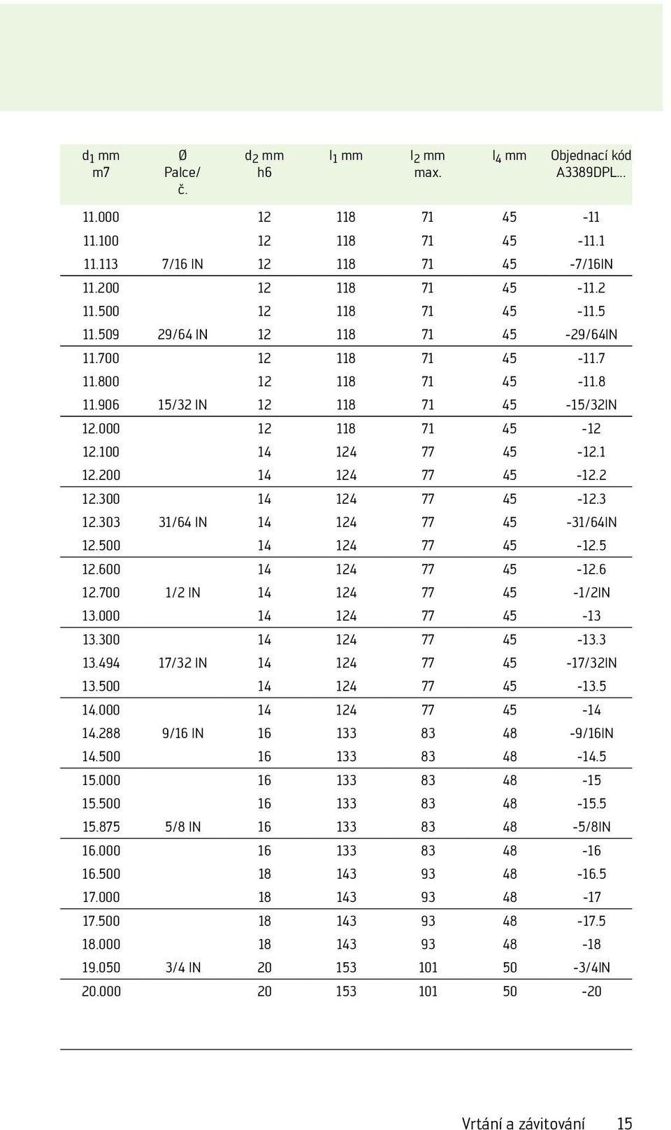 3 12.303 31/64 IN 14 124 77 45-31/64IN 12.500 14 124 77 45-12.5 12.600 14 124 77 45-12.6 12.700 1/2 IN 14 124 77 45-1/2IN 13.000 14 124 77 45-13 13.300 14 124 77 45-13.3 13.494 17/32 IN 14 124 77 45-17/32IN 13.