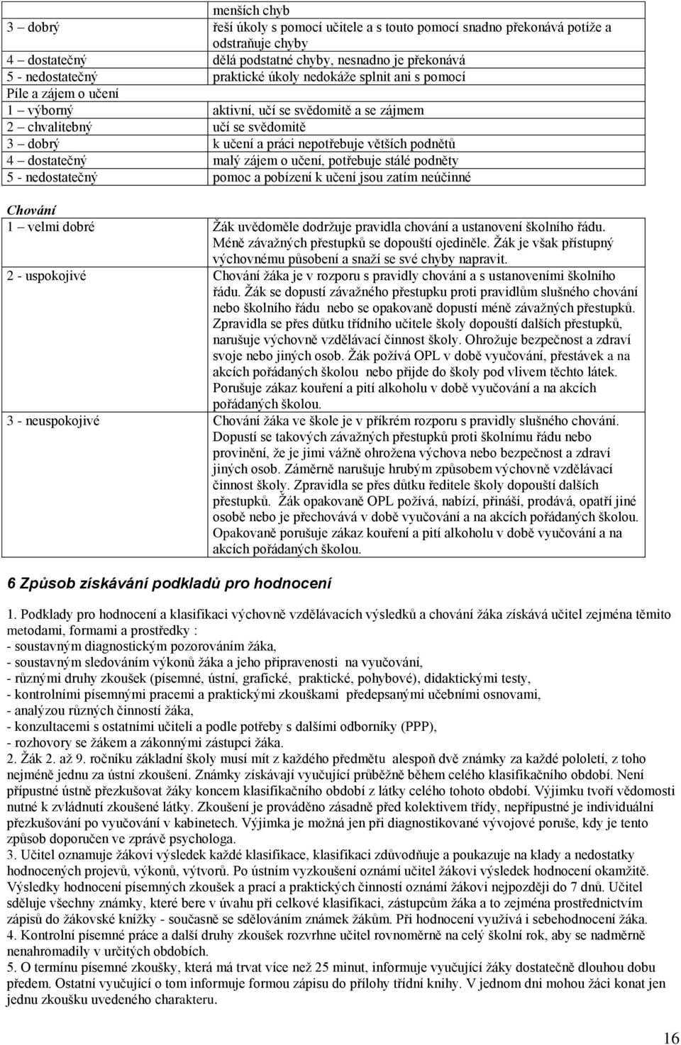 zájem o učení, potřebuje stálé podněty 5 - nedostatečný pomoc a pobízení k učení jsou zatím neúčinné Chování 1 velmi dobré Žák uvědoměle dodržuje pravidla chování a ustanovení školního řádu.