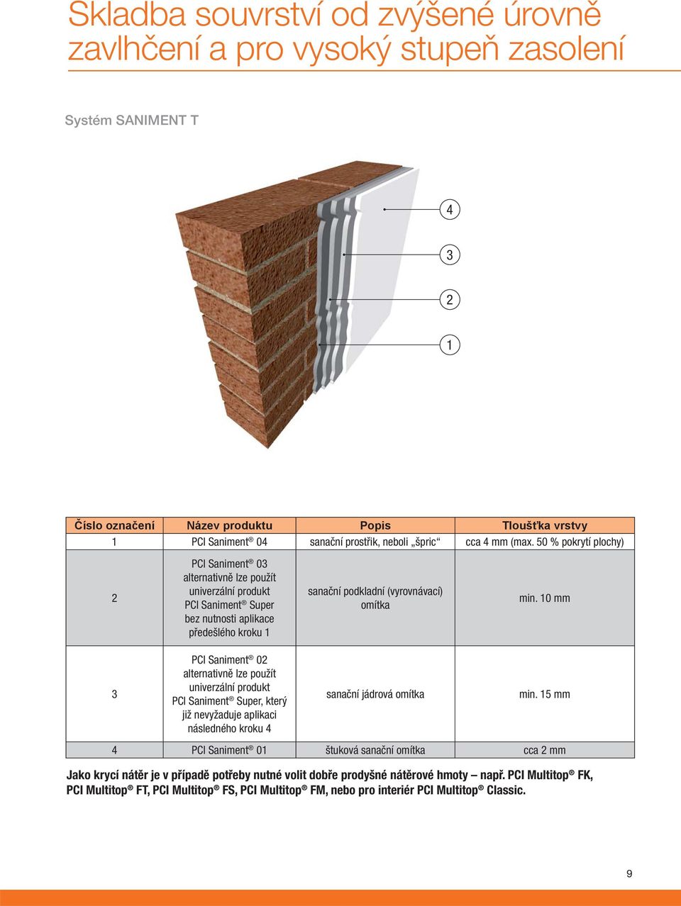 50 % pokrytí plochy) 2 PCI Saniment 03 alternativně lze použít univerzální produkt PCI Saniment Super bez nutnosti aplikace předešlého kroku 1 sanační podkladní (vyrovnávací) omítka min.