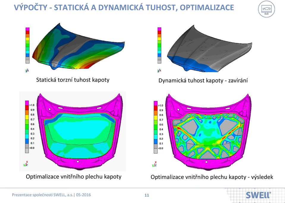 Dynamická tuhost kapoty - zavírání Optimalizace